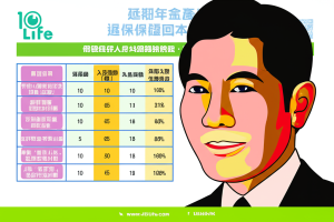 年金扣稅攻略|最快回本期大公開 教你扣稅扣到盡